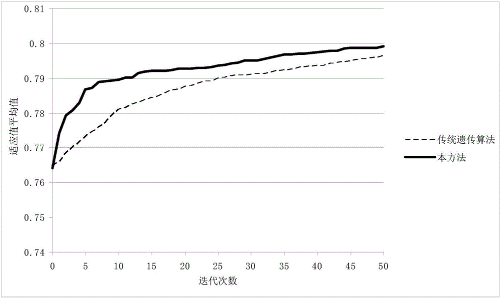 Testing case priority ranking method for white-box testing