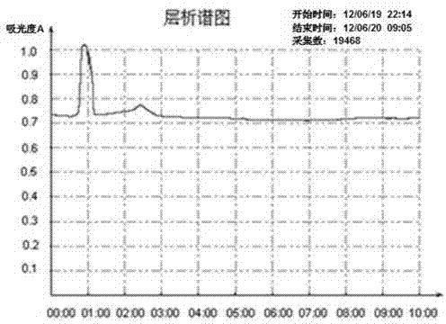 RGD-recombinatn staphylokinase-human alpha microglobulin fusion protein, and preparation method and application thereof