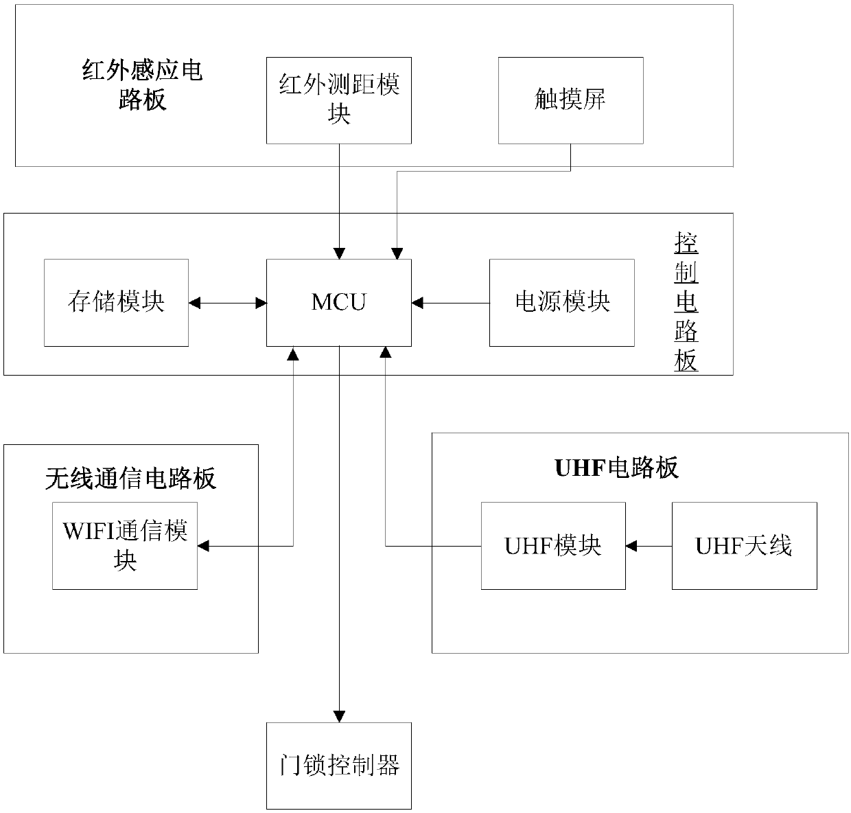 Low-power consumption long-distance induction intelligent door lock and control system