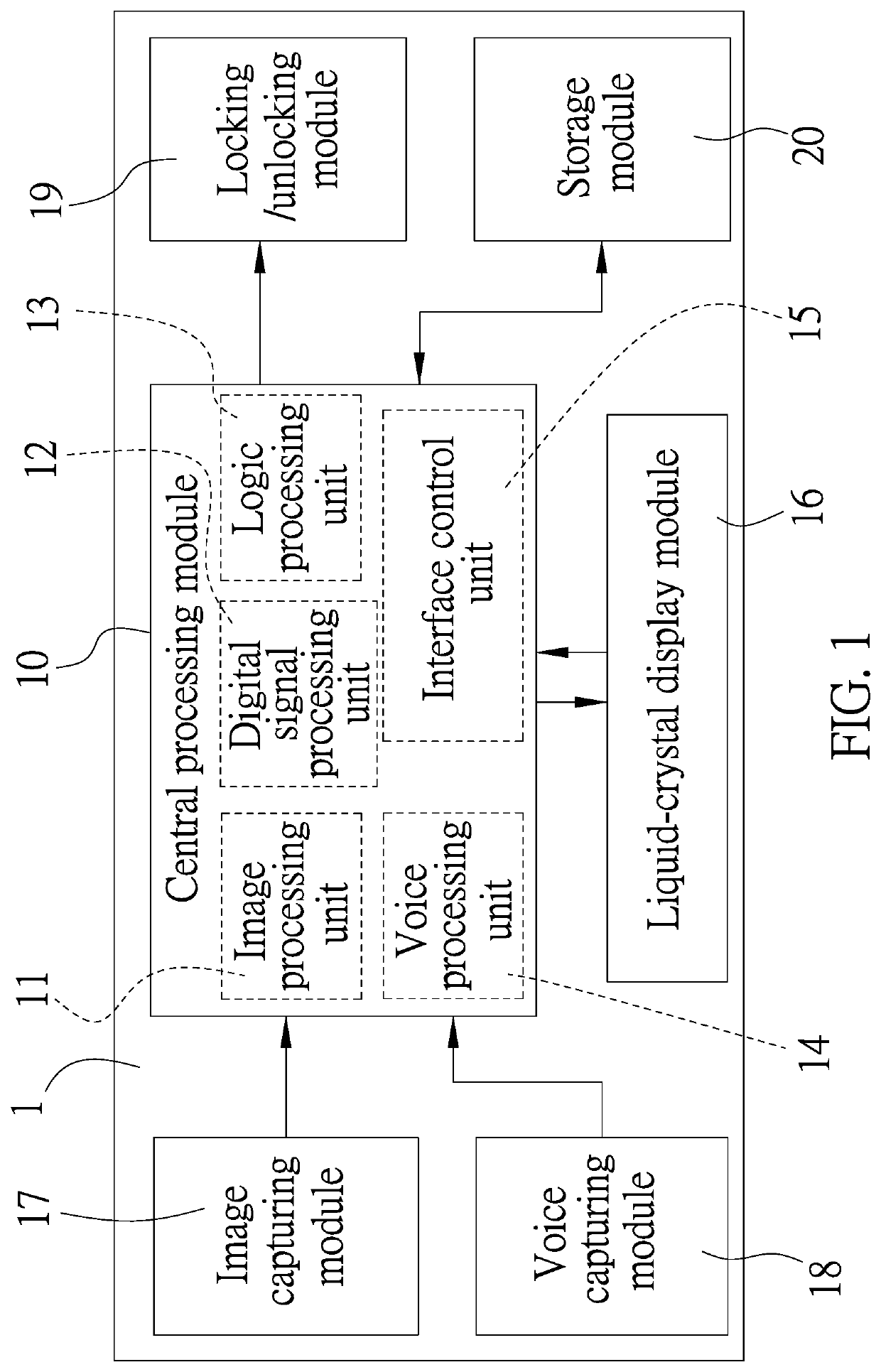 Biometric fusion electronic lock system