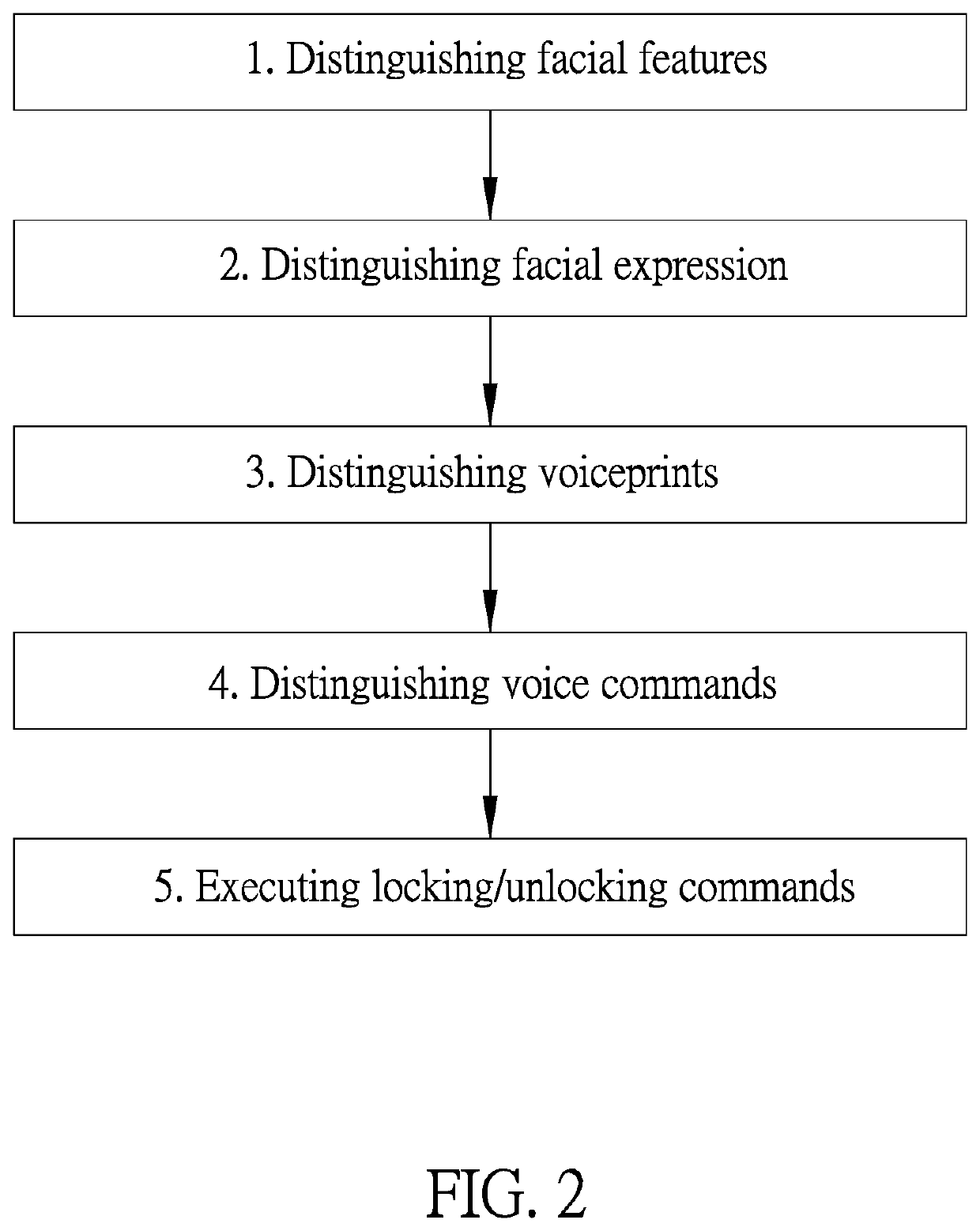 Biometric fusion electronic lock system