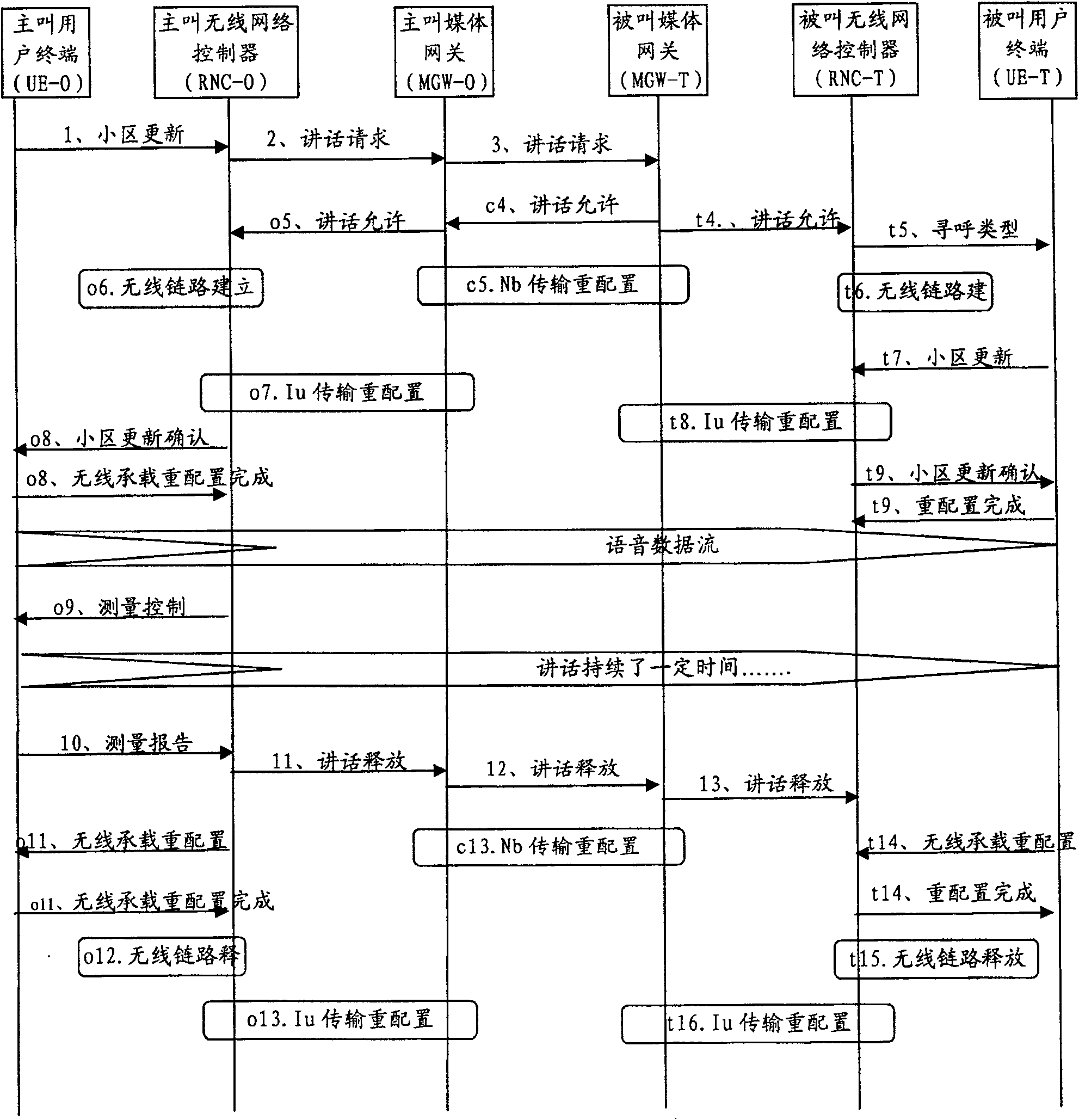 Method and system for realizing semi-duplex-communication