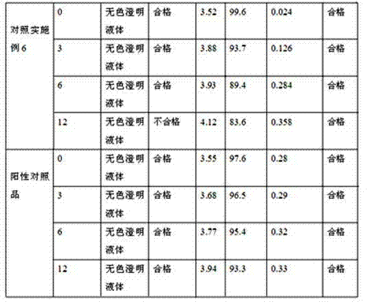 Dextromethorphan hydrobromide injection and preparation method thereof