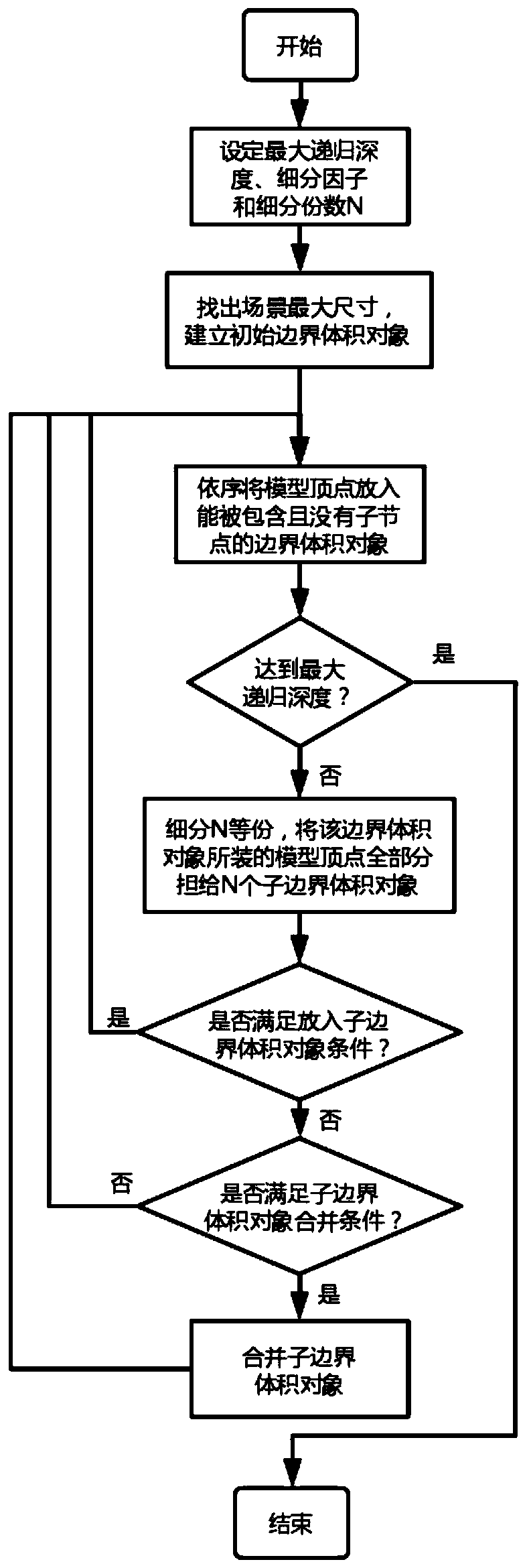 Visualization method and system for focus area based on OpenGL