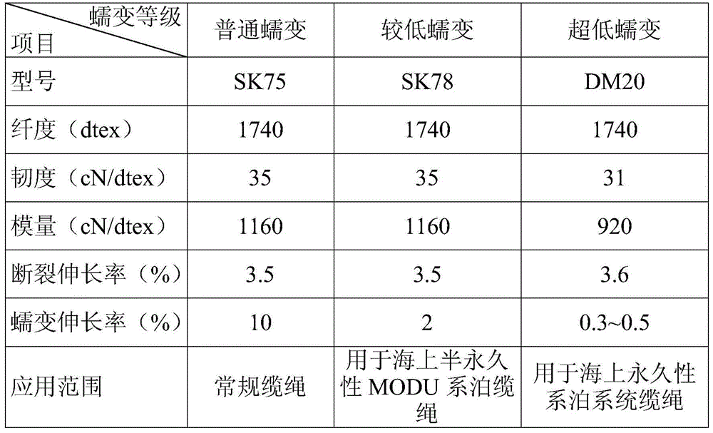 Mooring cable for underwater component device in sea water and manufacturing method thereof