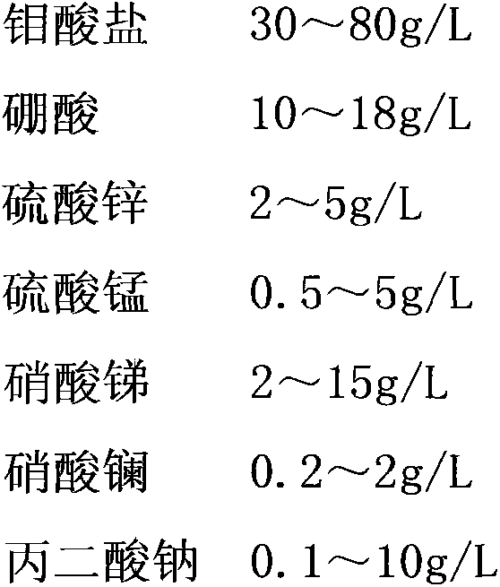 A coloring solution and coloring method for electrochemical coloring of stainless steel