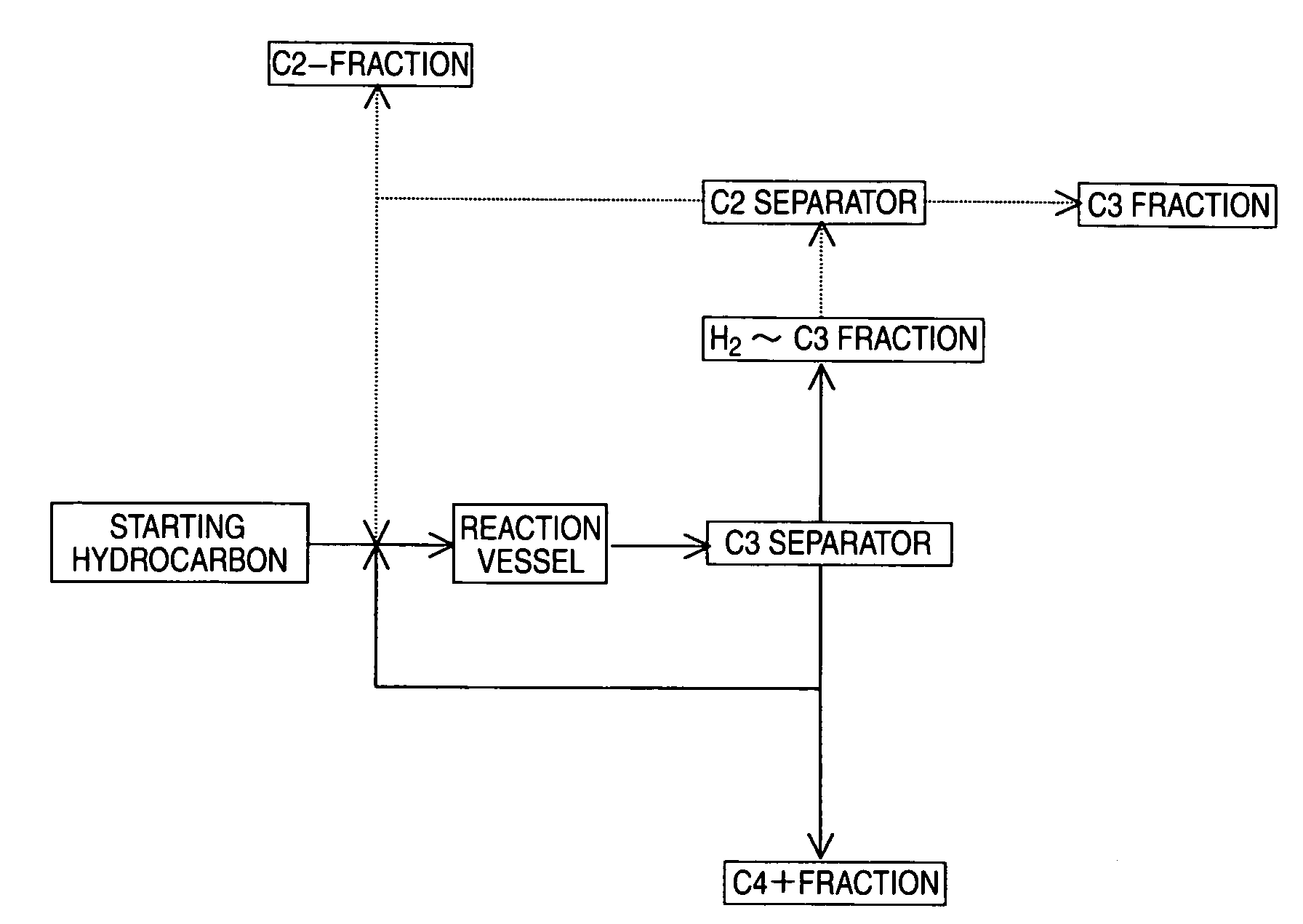 Process for producing ethylene and propylene