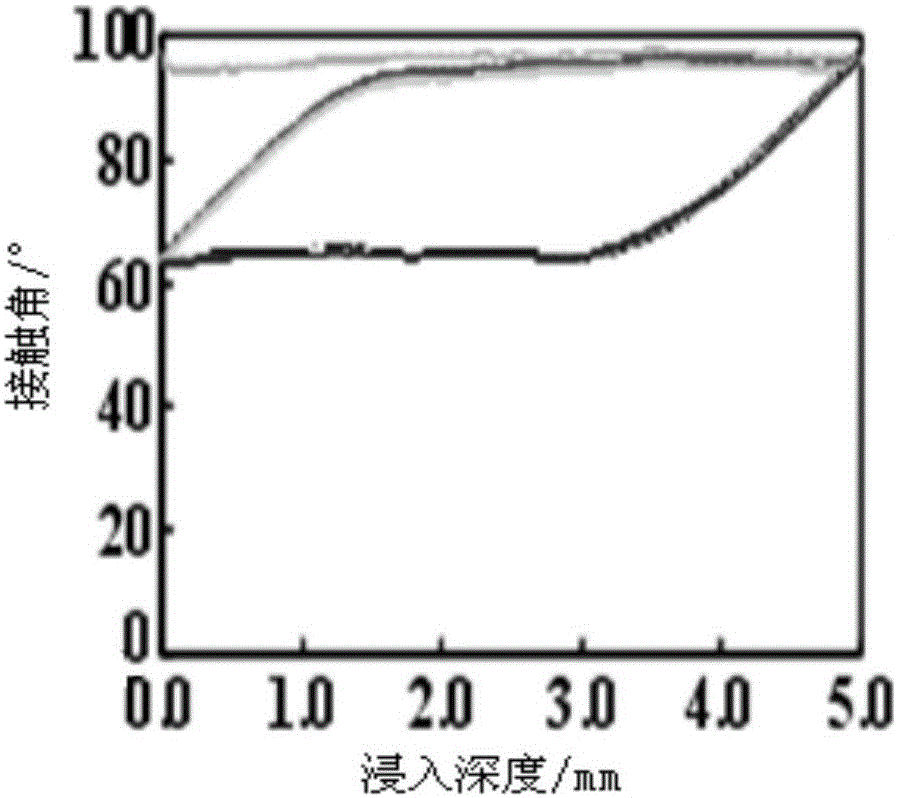 Preparation method of phosphorylcholine bionic coating