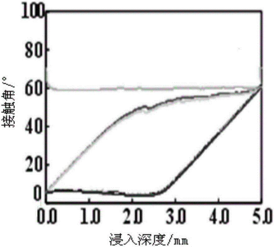 Preparation method of phosphorylcholine bionic coating