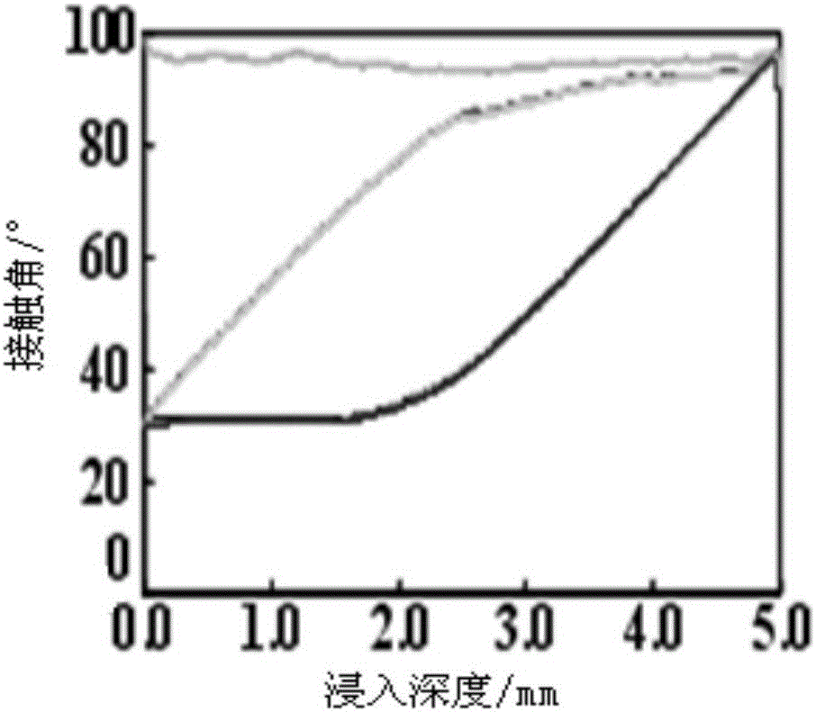 Preparation method of phosphorylcholine bionic coating