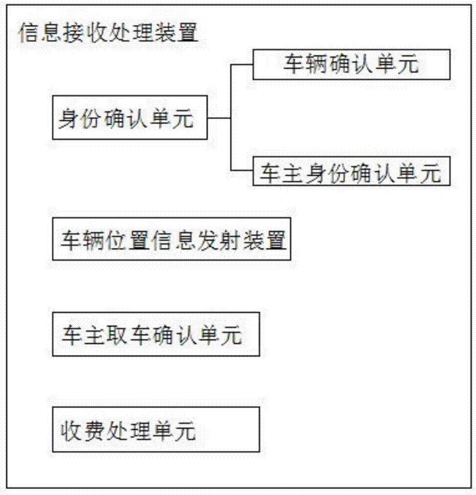 Internet-based intelligent vehicle antitheft system and using method thereof