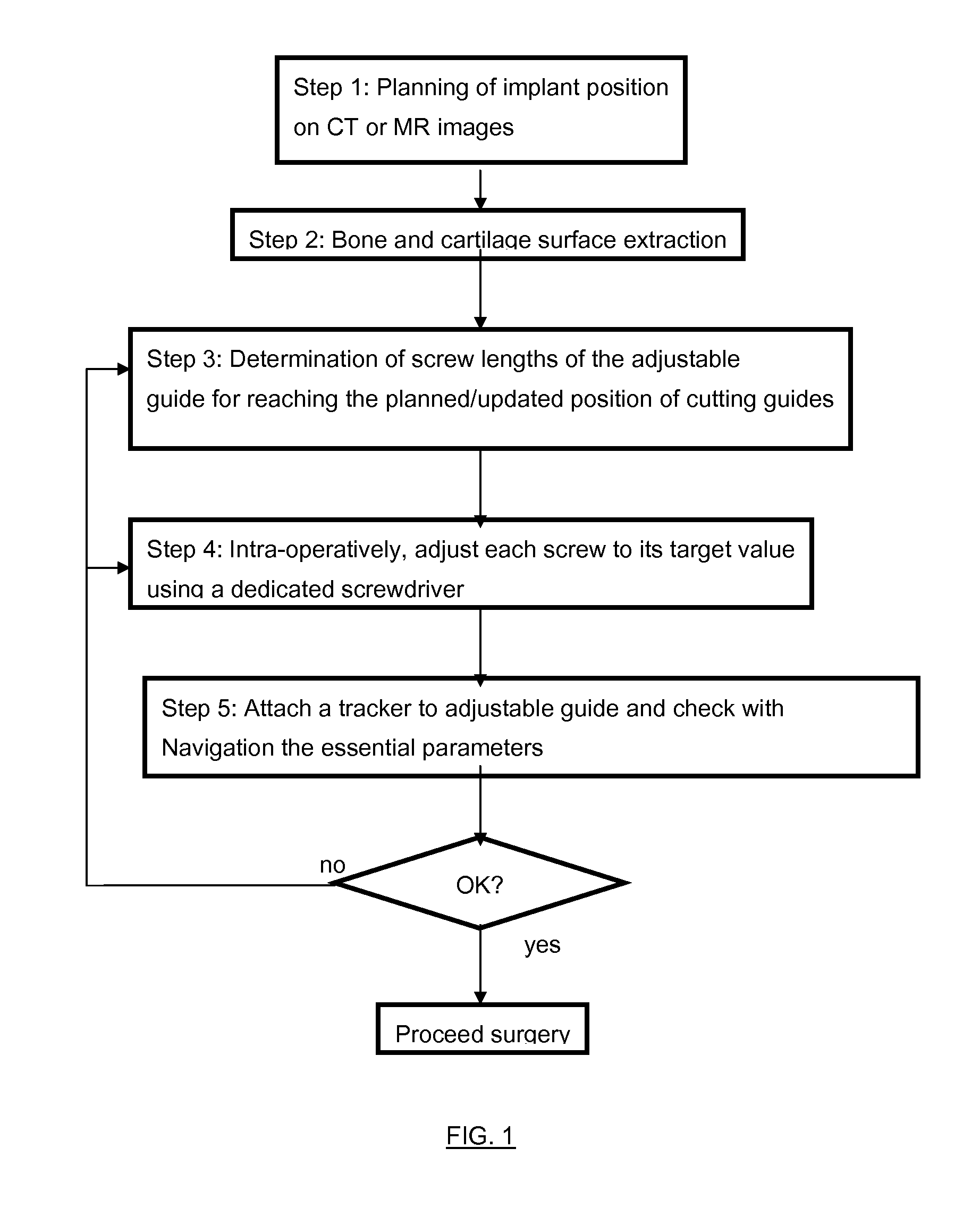 Adjustable guide in computer assisted orthopaedic surgery