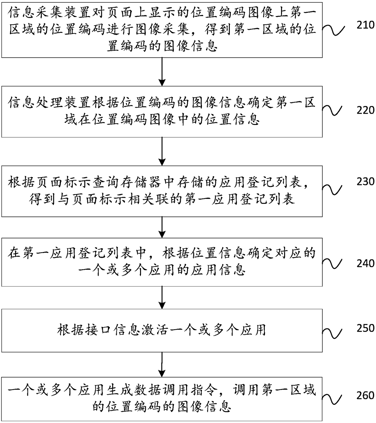 Information transmission method and system