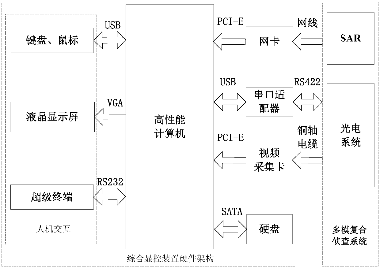 Unmanned aerial vehicle-mounted compound investigation system synthetic display control device