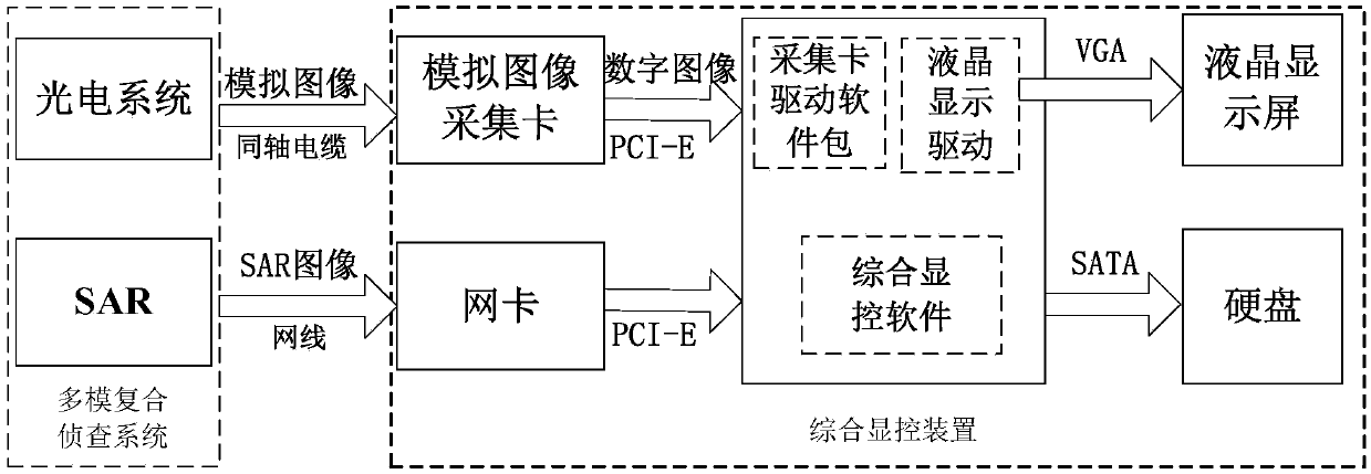 Unmanned aerial vehicle-mounted compound investigation system synthetic display control device