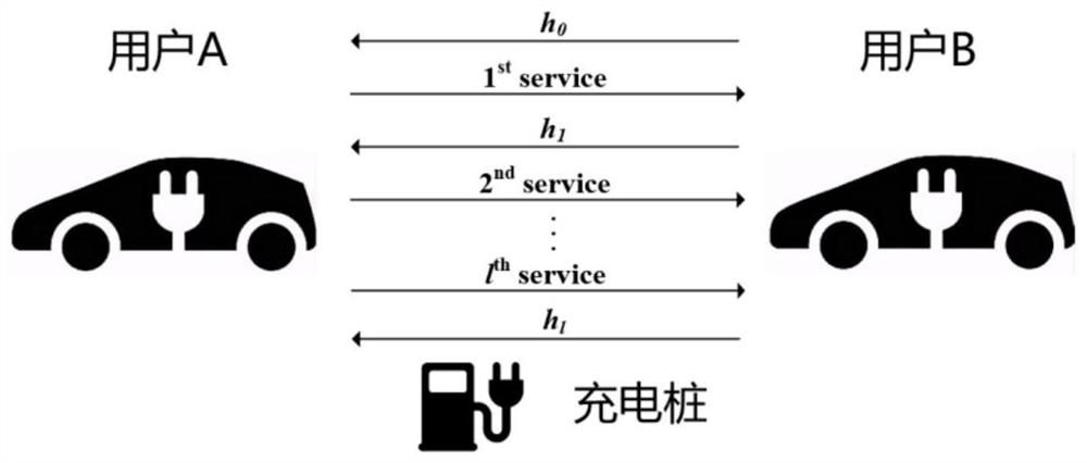 Blockchain-based v2g transaction privacy protection method, device and system