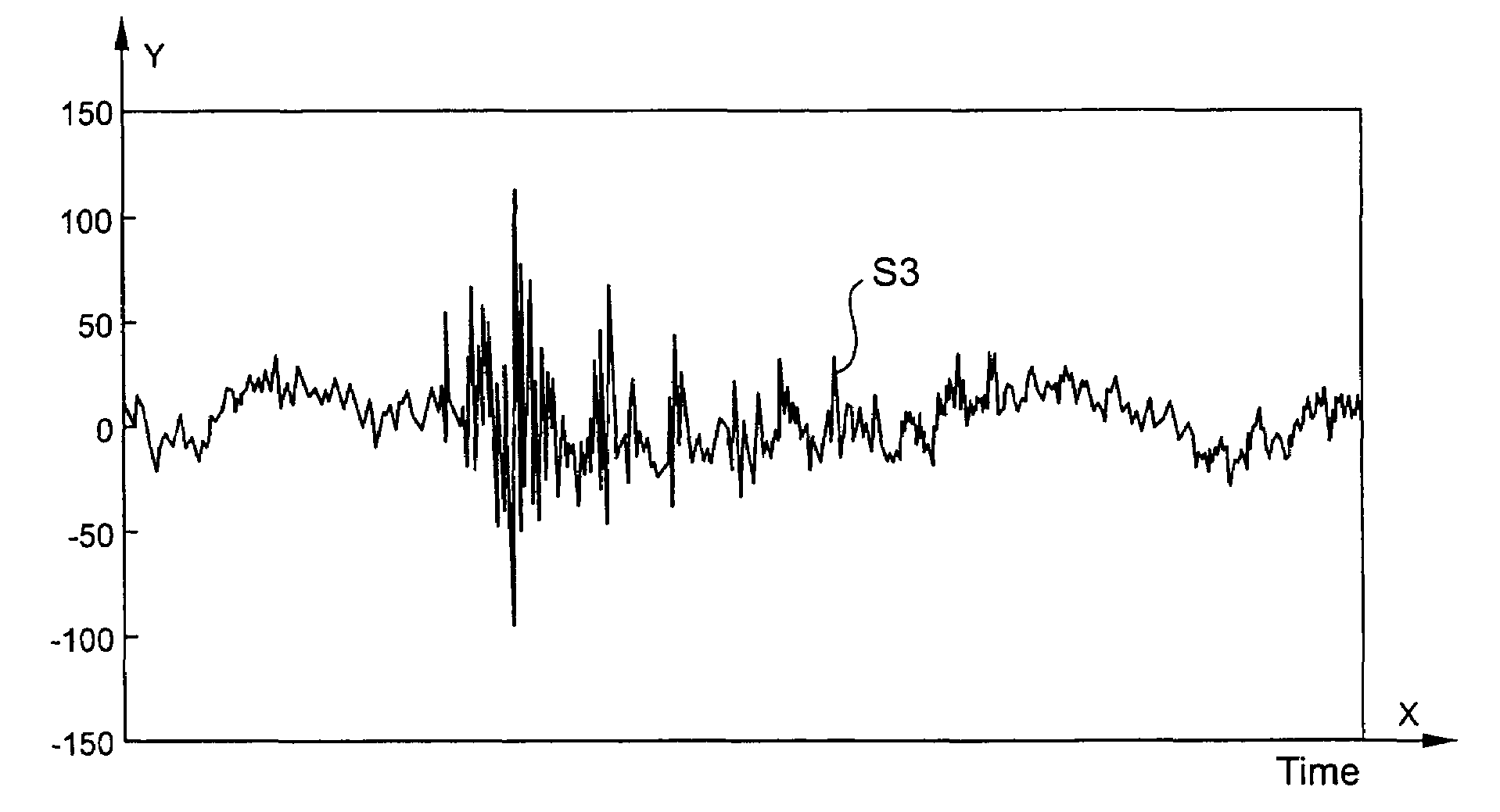 Method and apparatus based on combination of physiological parameters for assessment of analgesia during anesthesia or sedation