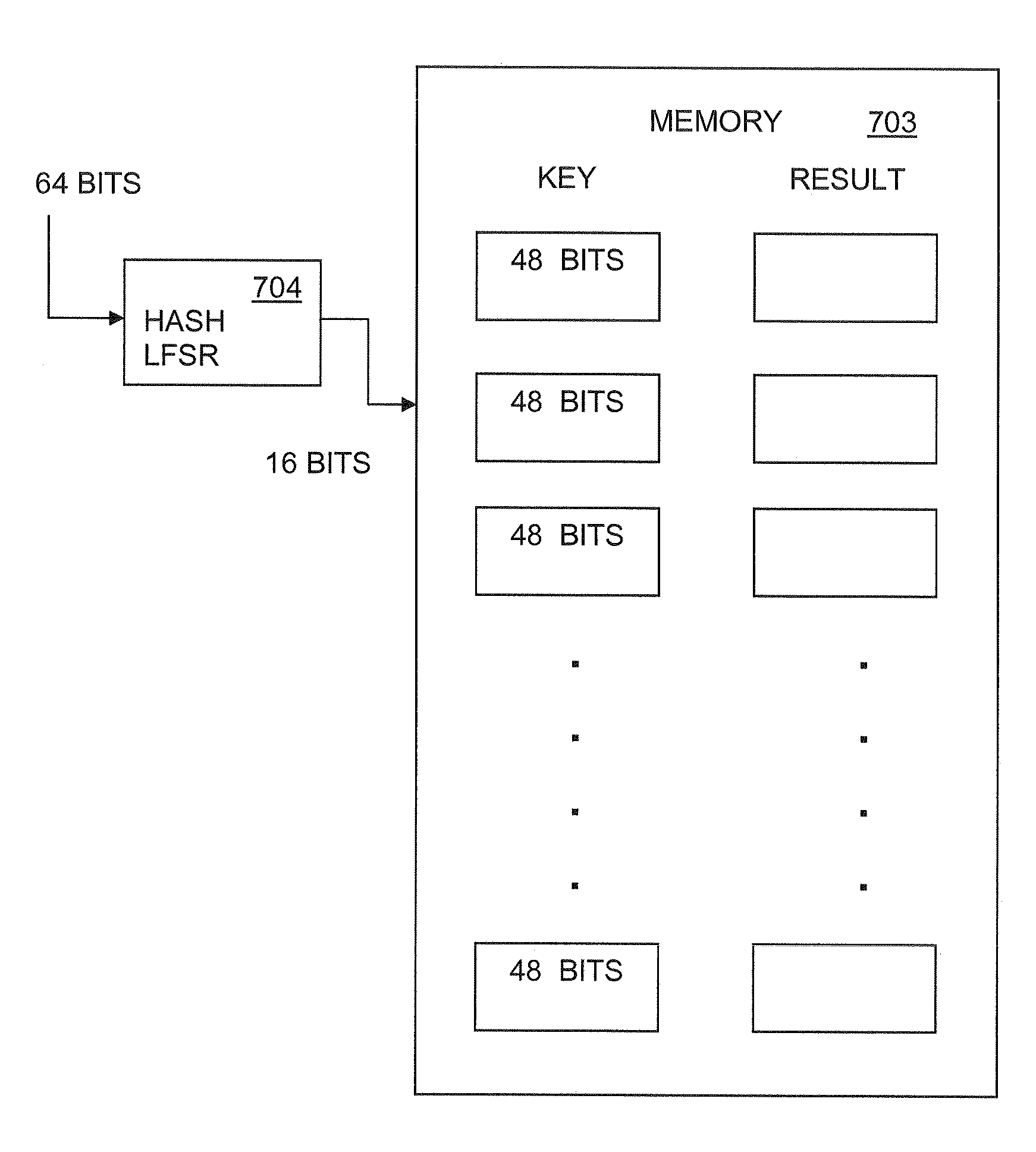 Partial key hashing memory