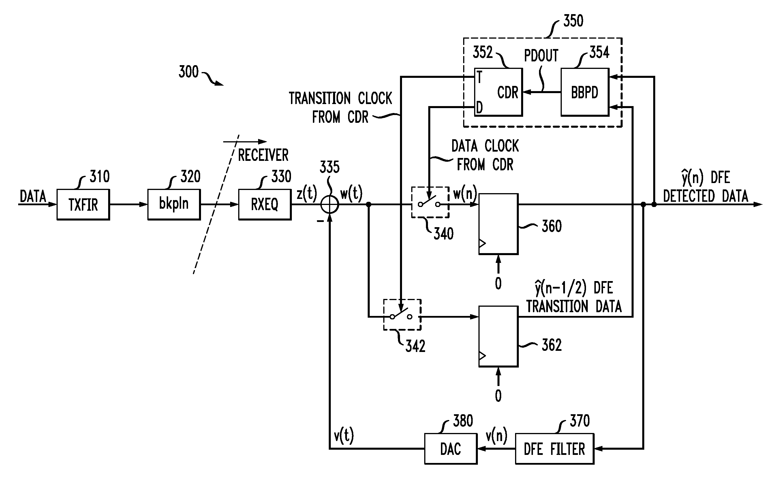 Methods And Apparatus For Determining Receiver Filter Coefficients For A Plurality Of Phases