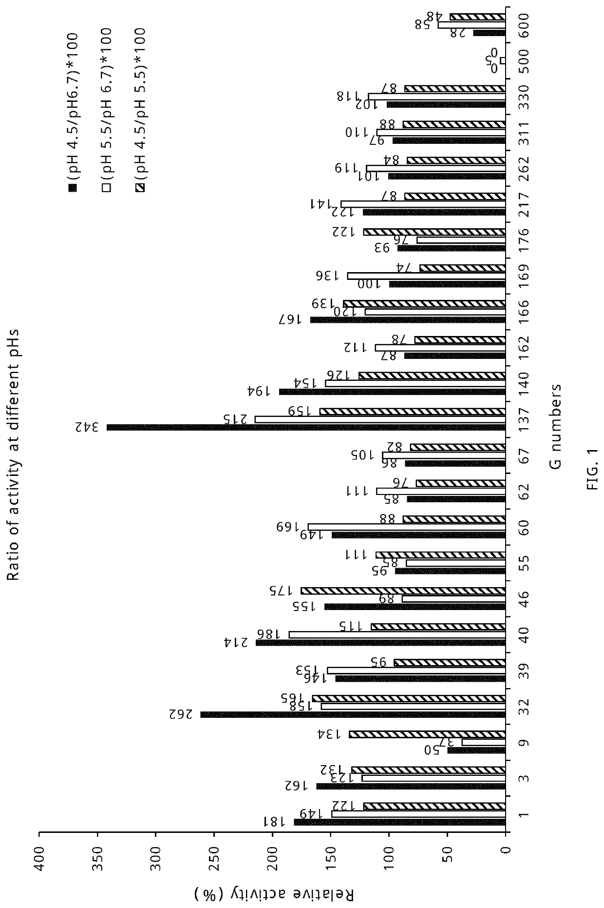 Lactase enzymes with improved properties at acidic ph