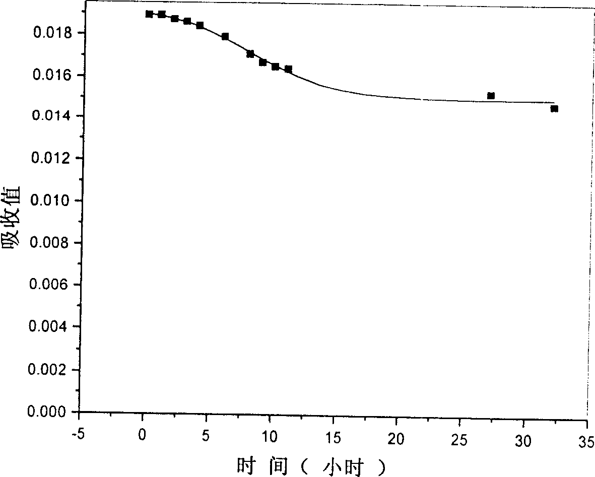 Method for layer-layer self-assembling and fixing biological active factor on tissue engineering material