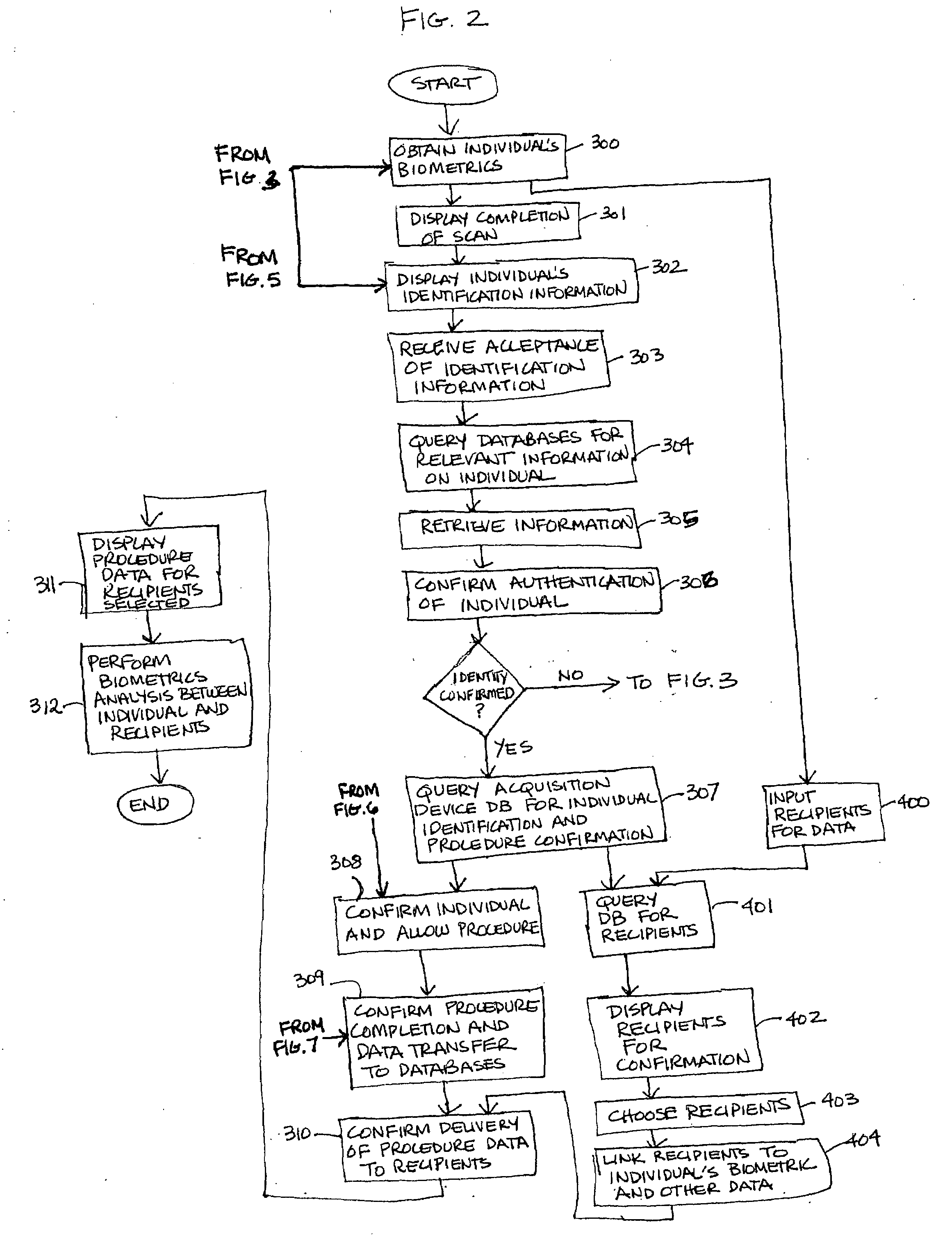 Apparatus and method for utilizing biometrics in medical applications