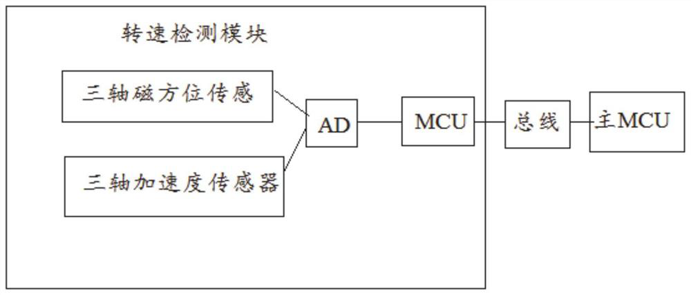 Intelligent energy-saving method and device for drilling fluid wireless drilling instrument