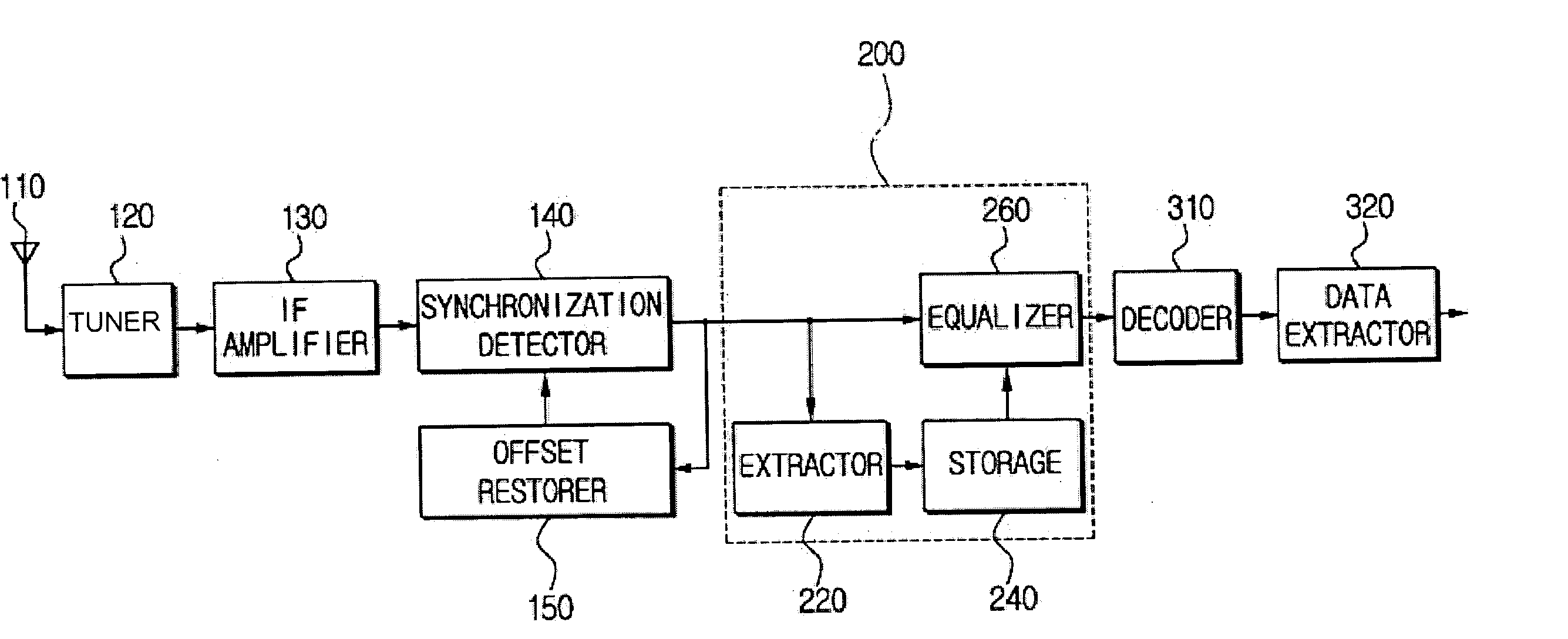 Equalizer for a VSB receiver enabling equalizations using segment synchronization information