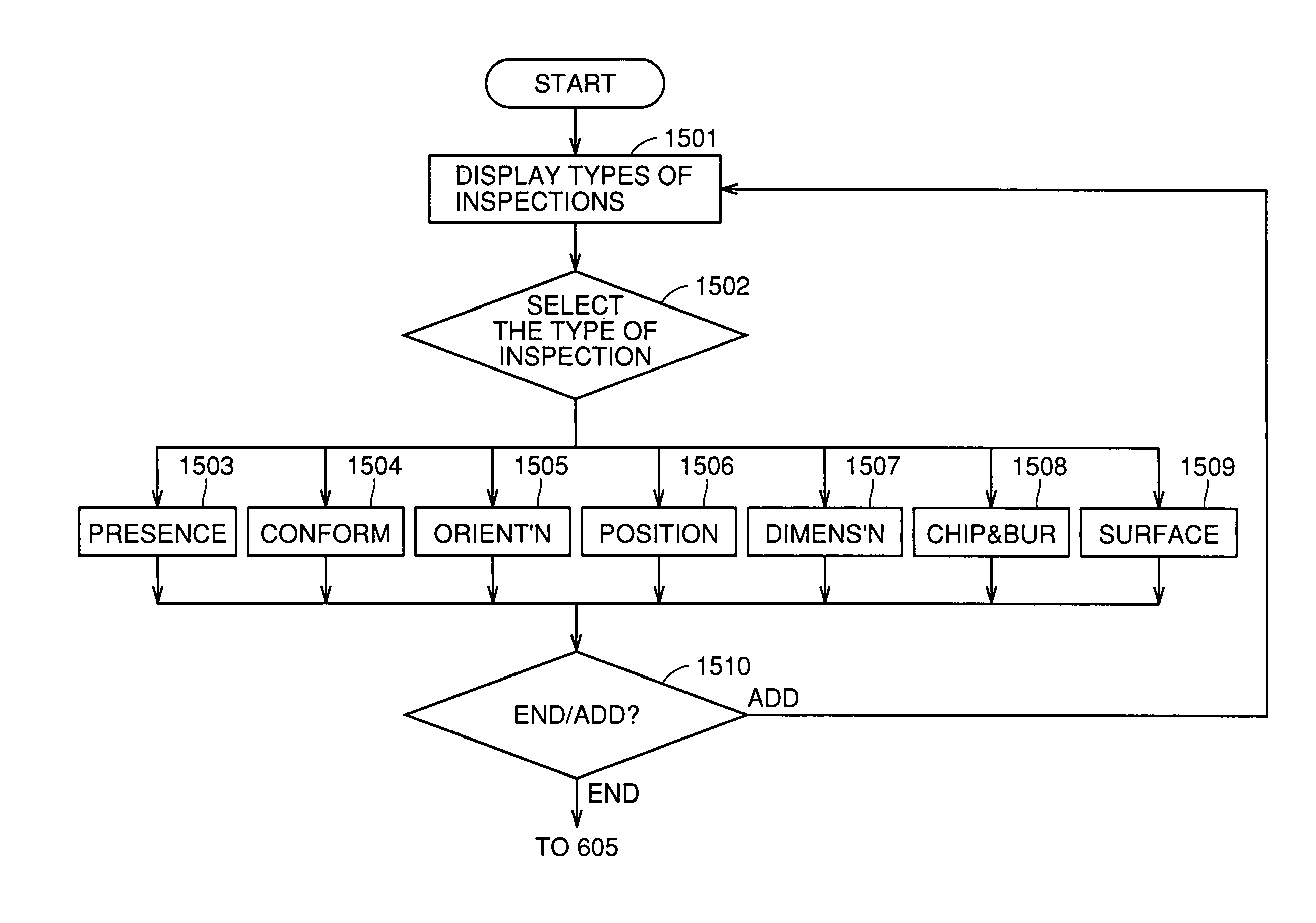 Image processing apparatus, image processing method and visual inspection system