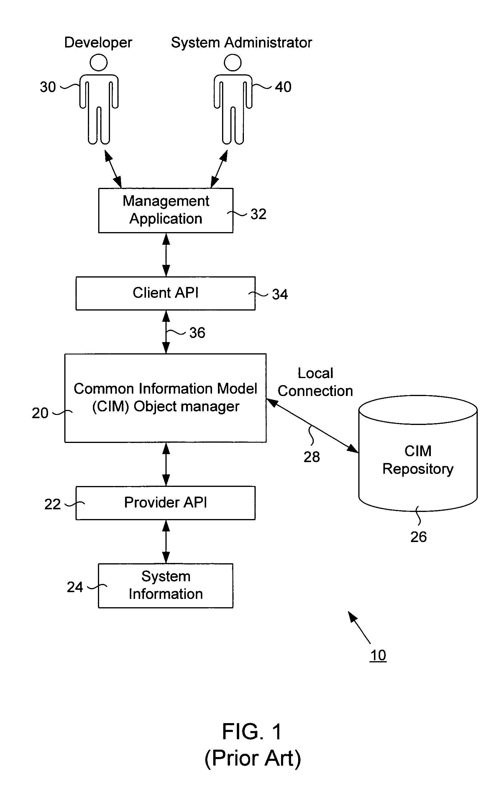 Web-based enterprise management with multiple repository capability