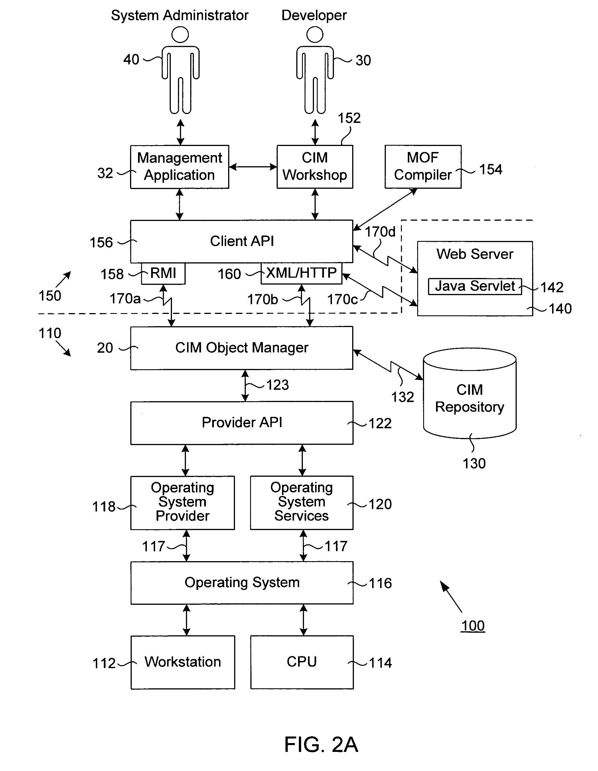 Web-based enterprise management with multiple repository capability