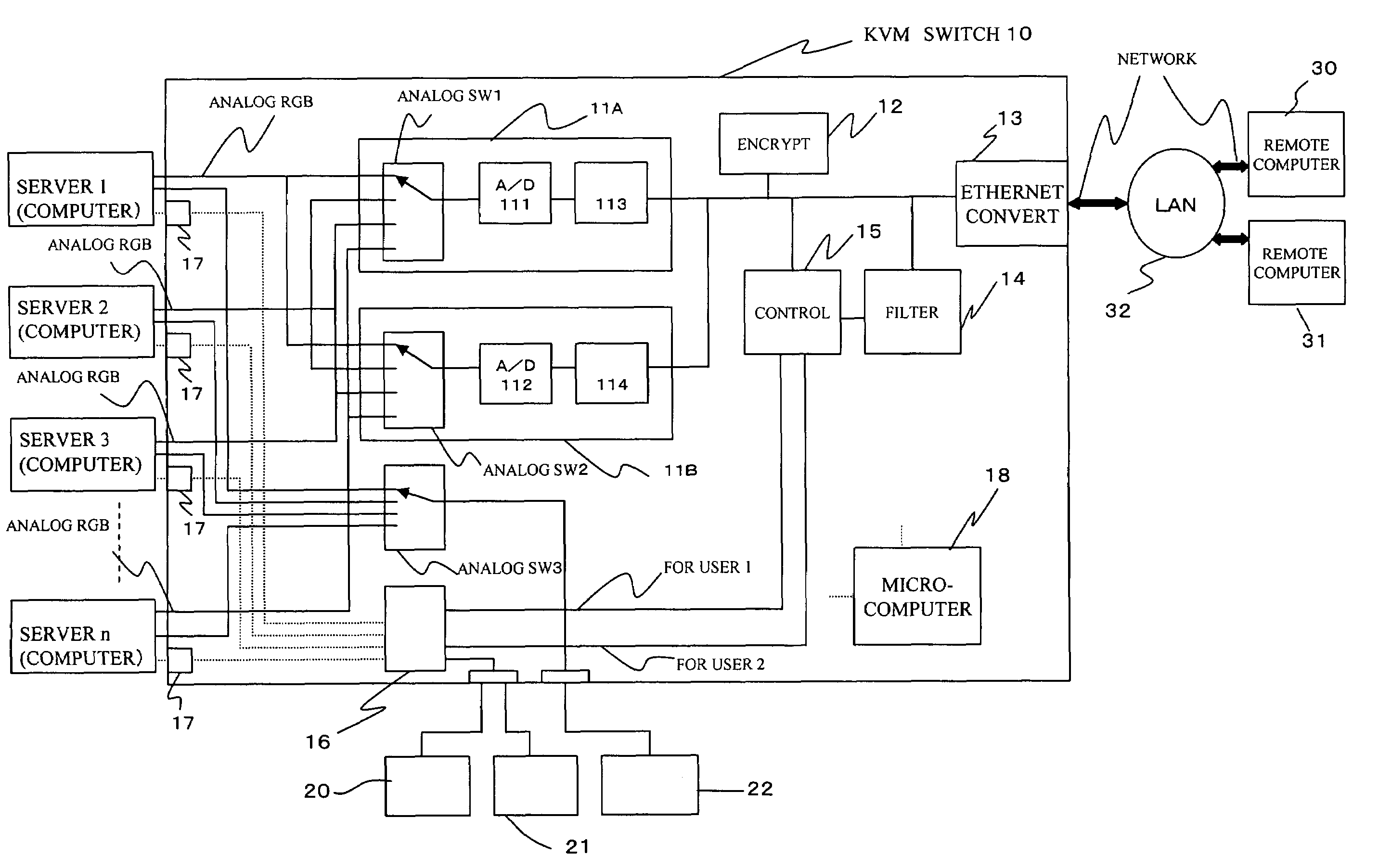 Switching device for sharing input/output devices and computer system using the same