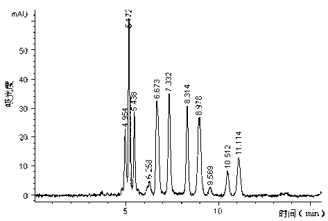 Method for preparing feed nucleotide by waste beer yeast