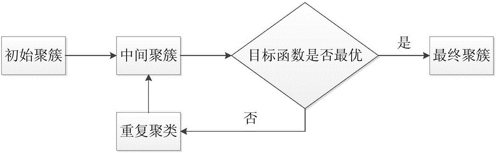 Aircraft aeroelasticity inertia sensor layout method