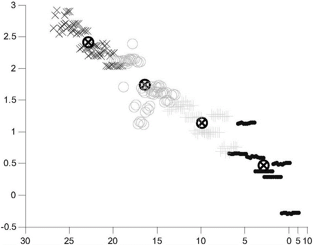 Aircraft aeroelasticity inertia sensor layout method