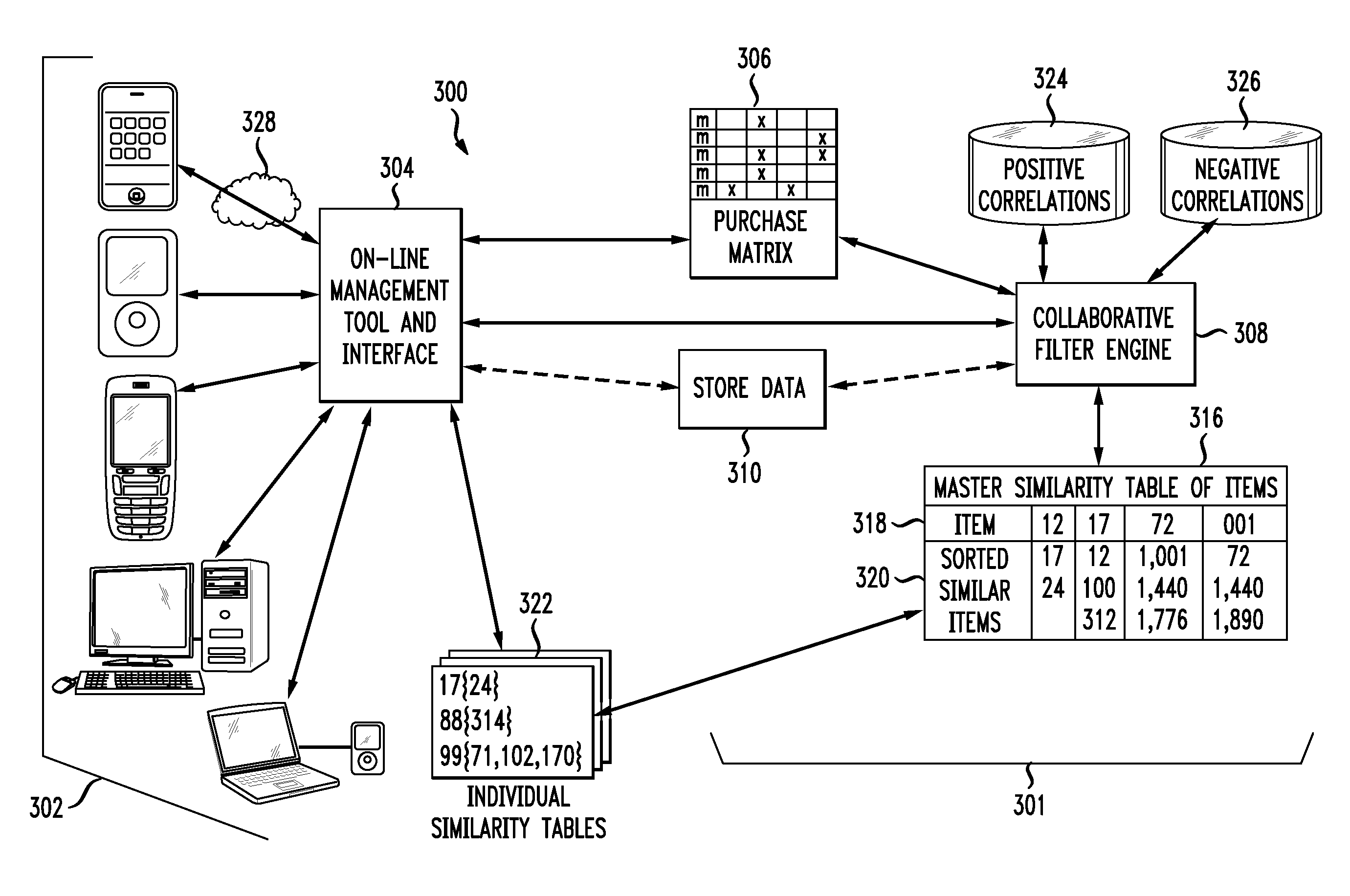 System and method for playlist generation based on similarity data