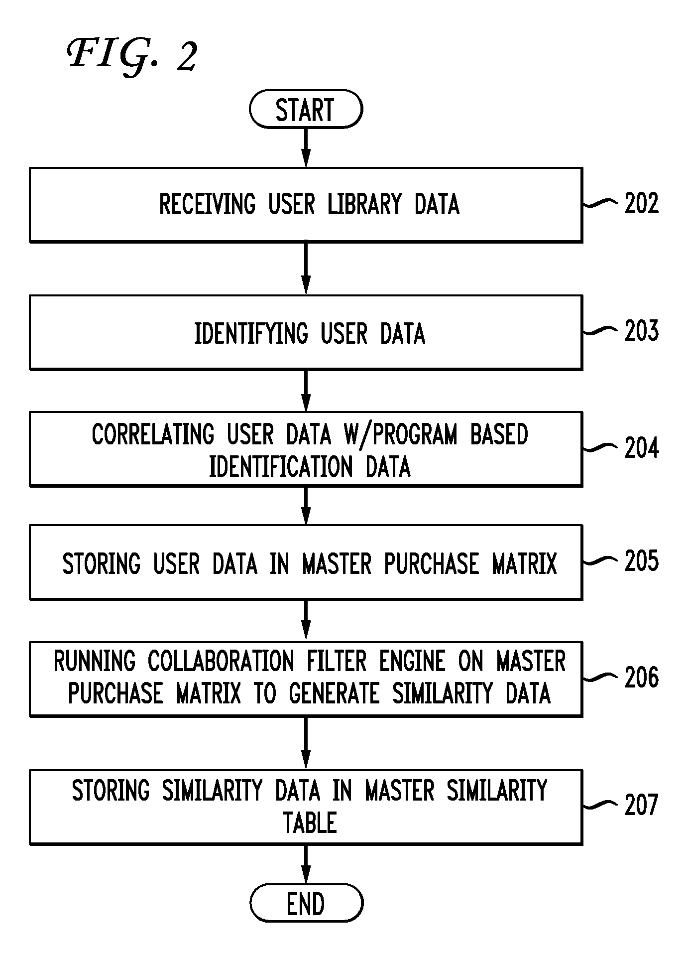 System and method for playlist generation based on similarity data