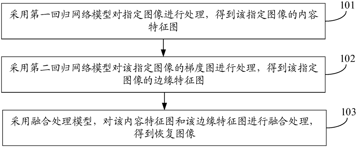 Image enhancement processing method and device