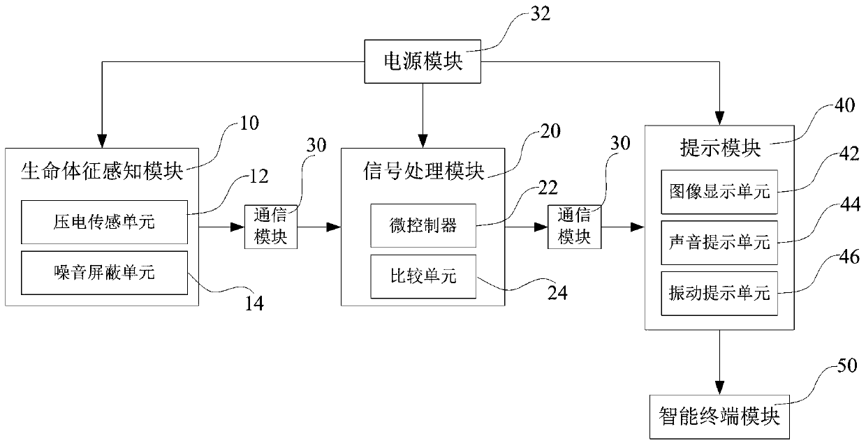 Health monitoring system and device based on piezoelectric technology