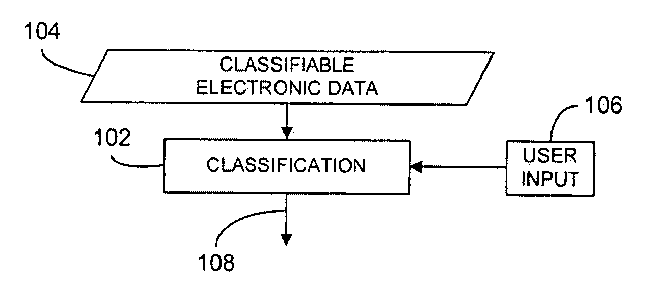 Automated classification algorithm comprising at least one input-invariant part