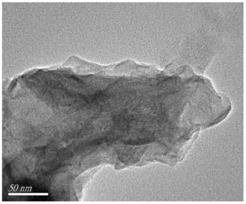 Nickel hydroxide/thin-layer carbon nitride composite visible photocatalyst and preparation method thereof