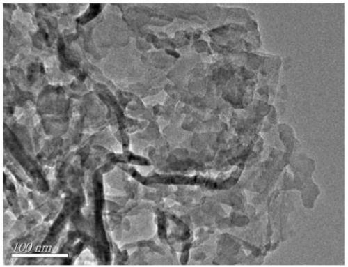 Nickel hydroxide/thin-layer carbon nitride composite visible photocatalyst and preparation method thereof