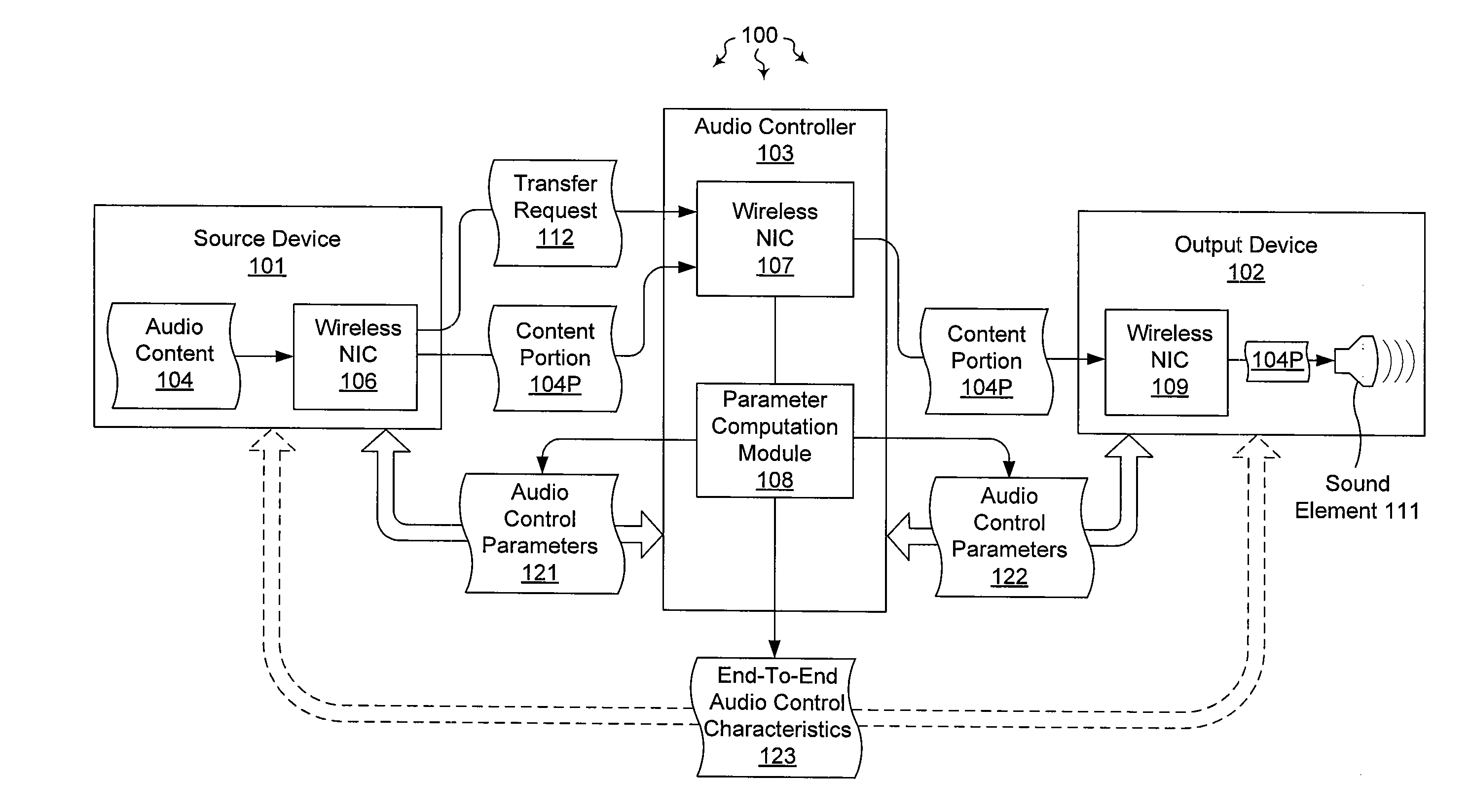 Managing audio output through an intermediary