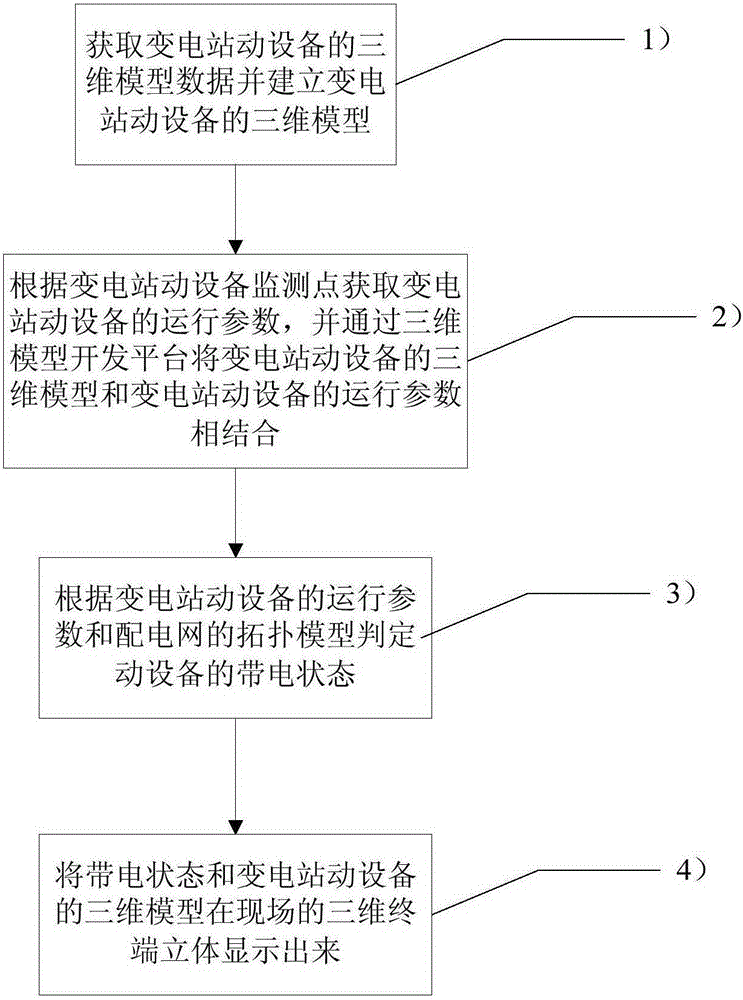 Transformer substation rotating equipment charged state display method based on three dimensional model