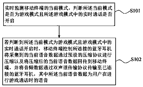 Voice data transmission control method, device and system and readable storage medium