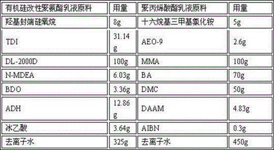 Cationic organosilicon modified waterborne PUA fabric coating adhesive with self crosslinking structure and preparation method thereof