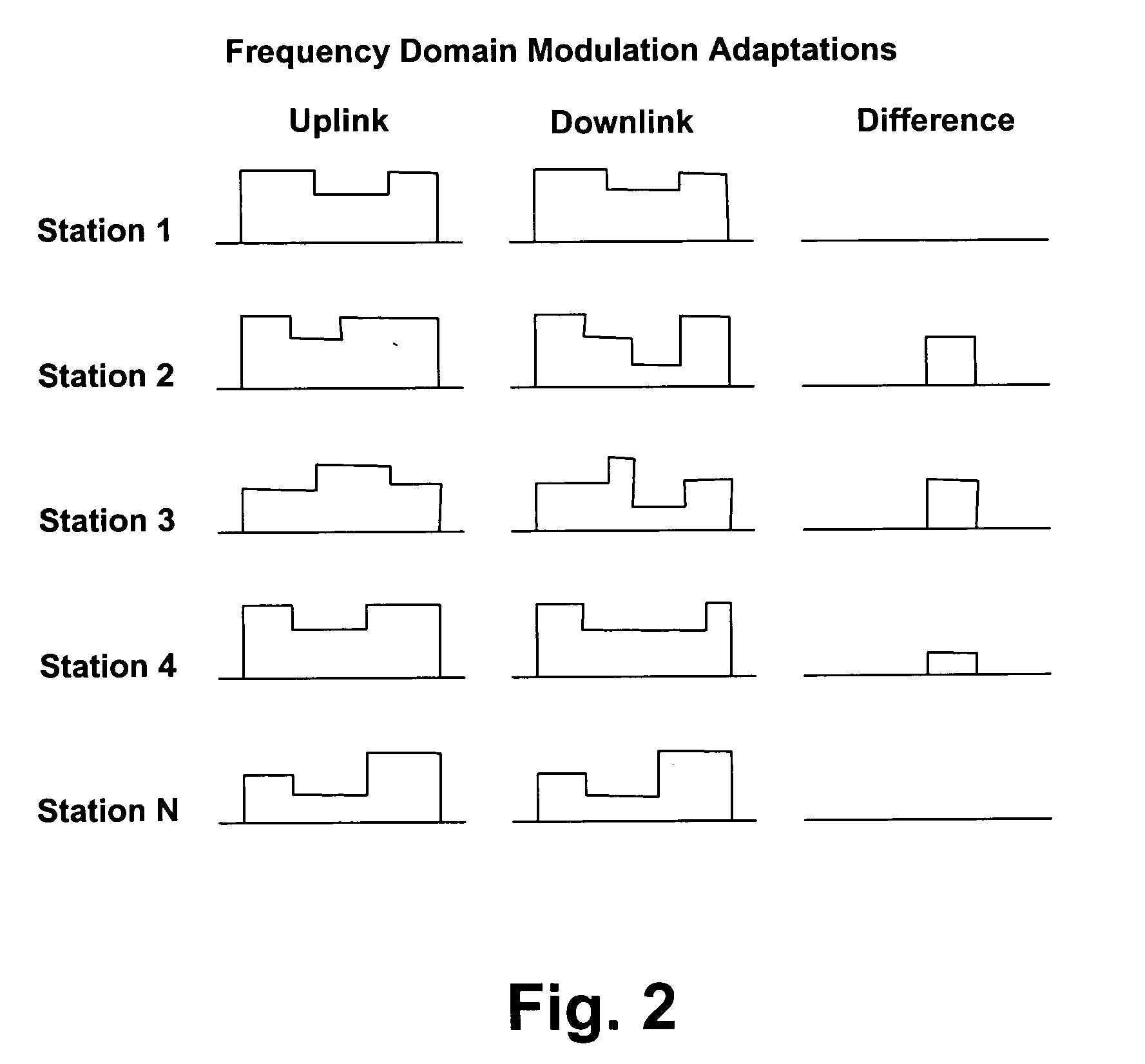 Locating interfering devices in wireless networks using channel adaptation metrics