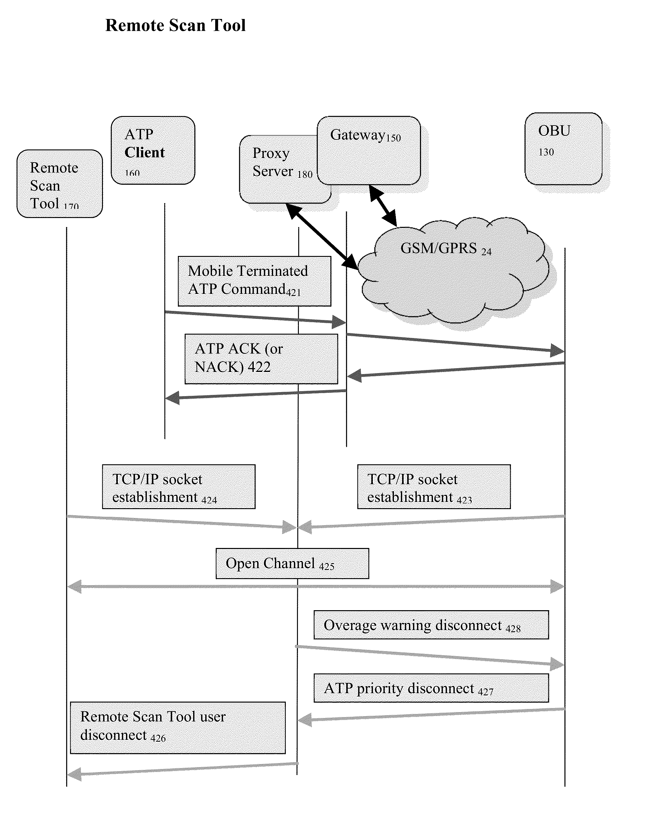 Vehicle communications via wireless access vehicle environment