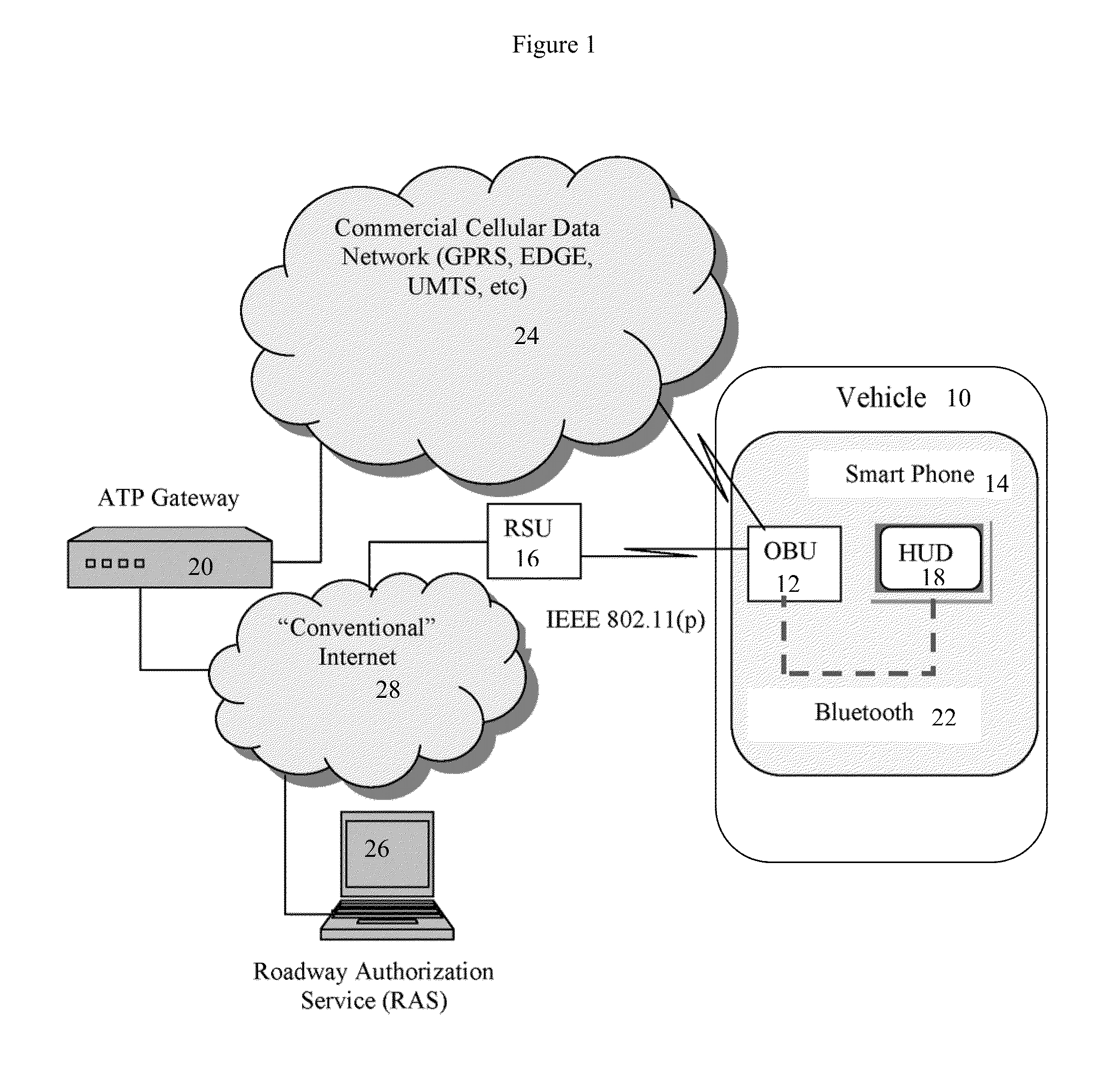 Vehicle communications via wireless access vehicle environment