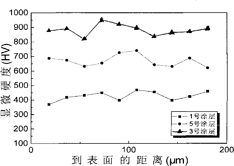 Method for improving contact fatigue life of spray coating layer